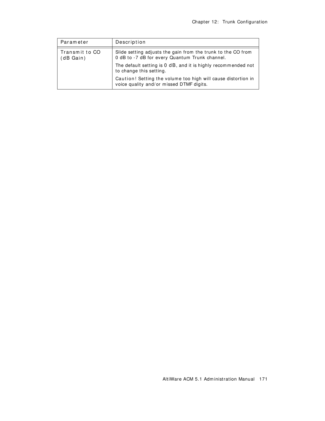 AltiGen comm ACM 5.1 manual Parameter Description Transmit to CO 