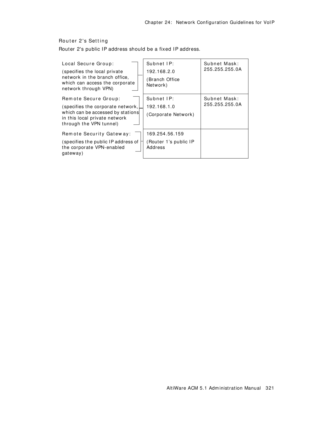 AltiGen comm ACM 5.1 manual Router 2s Setting, Router 2s public IP address should be a fixed IP address 