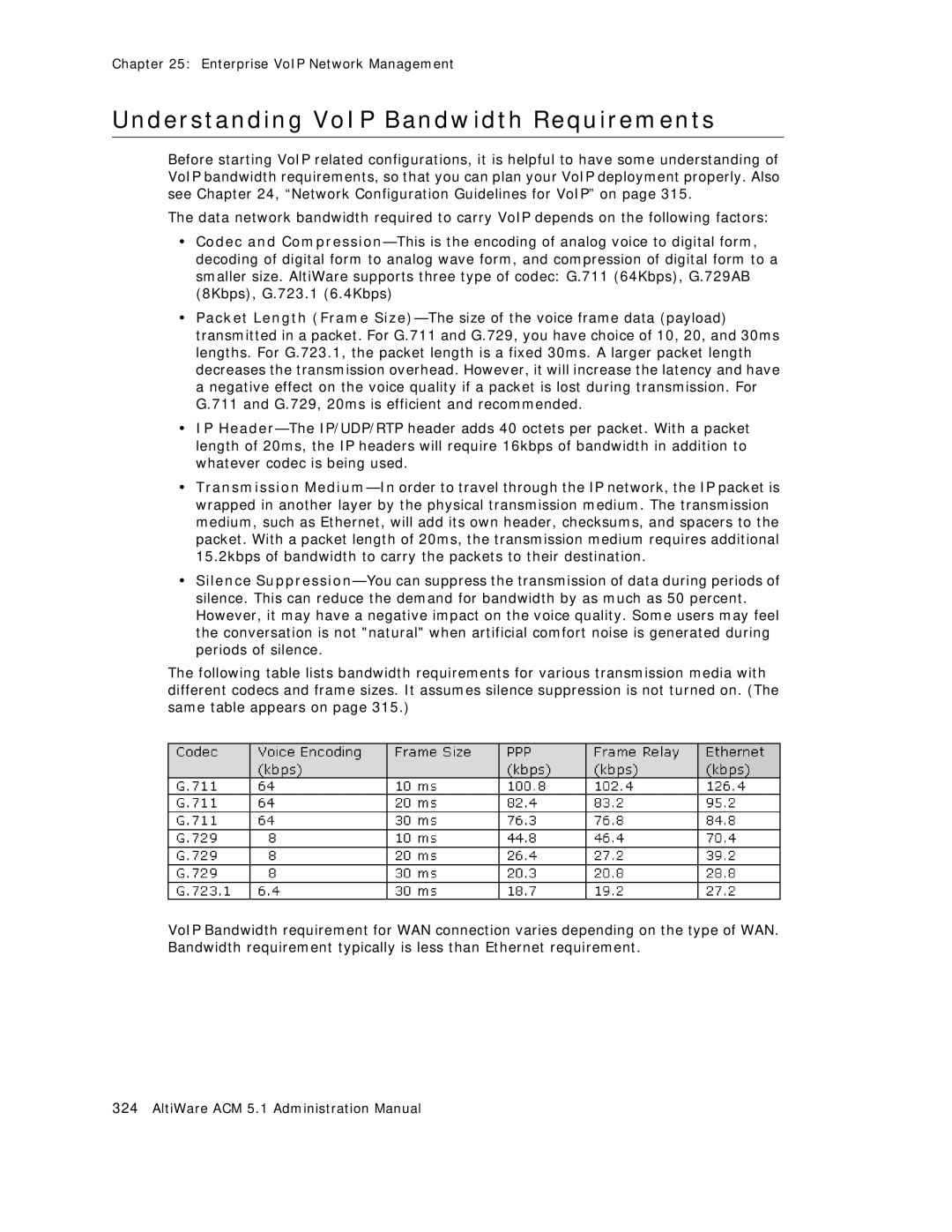 AltiGen comm ACM 5.1 manual Understanding VoIP Bandwidth Requirements 