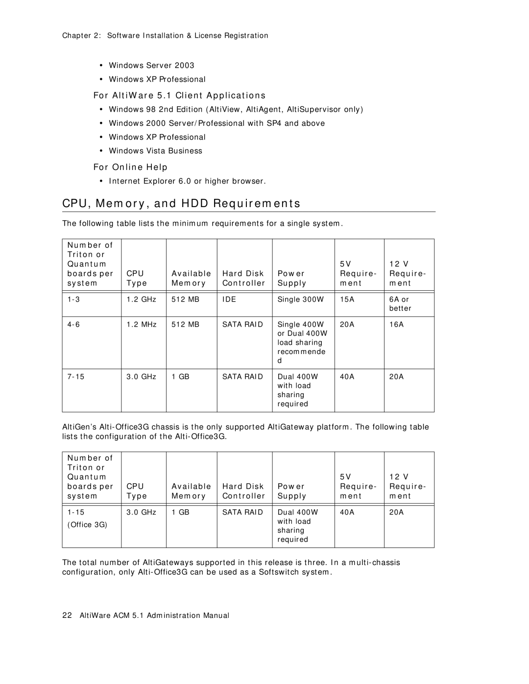 AltiGen comm ACM 5.1 manual CPU, Memory, and HDD Requirements, For AltiWare 5.1 Client Applications, For Online Help 