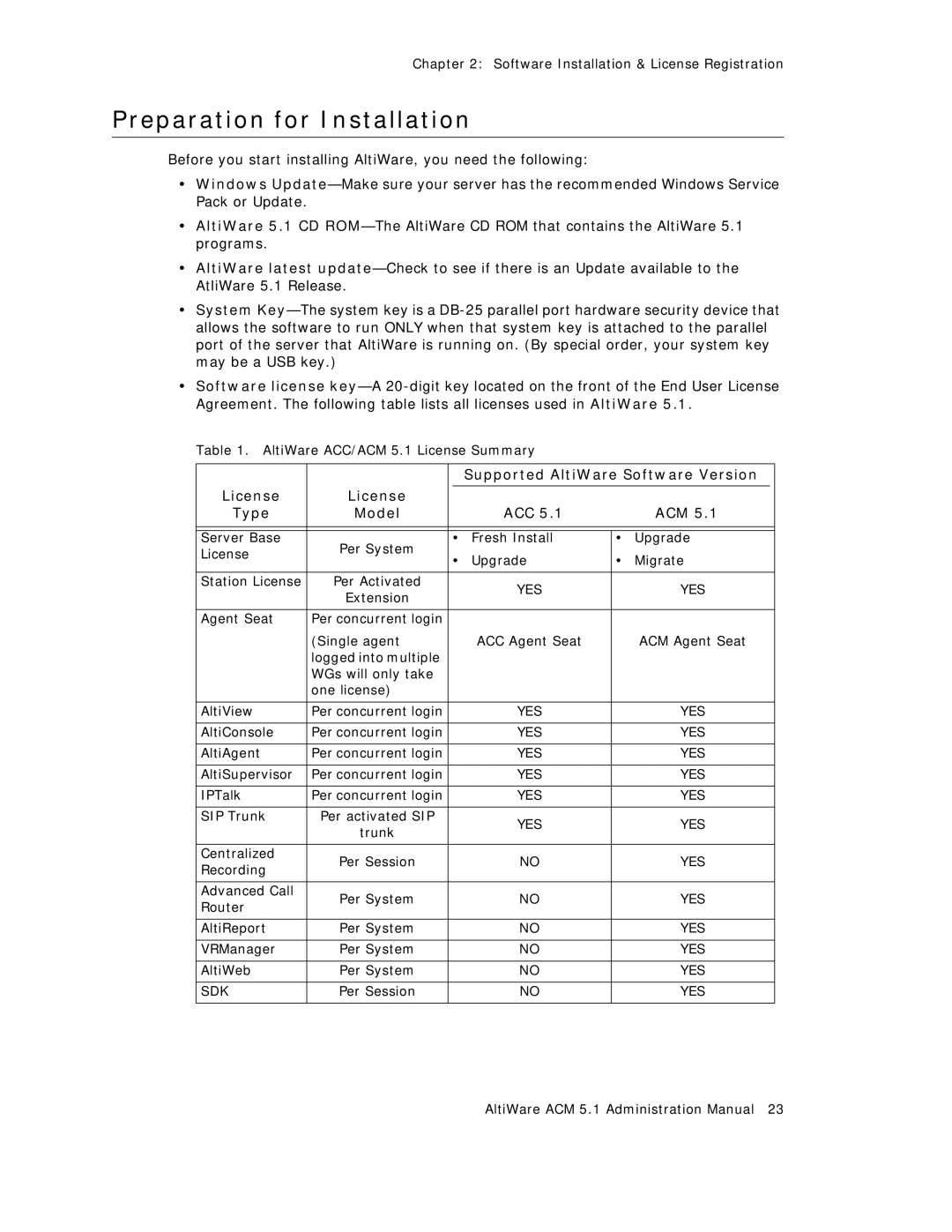 AltiGen comm ACM 5.1 manual Preparation for Installation, Yes 