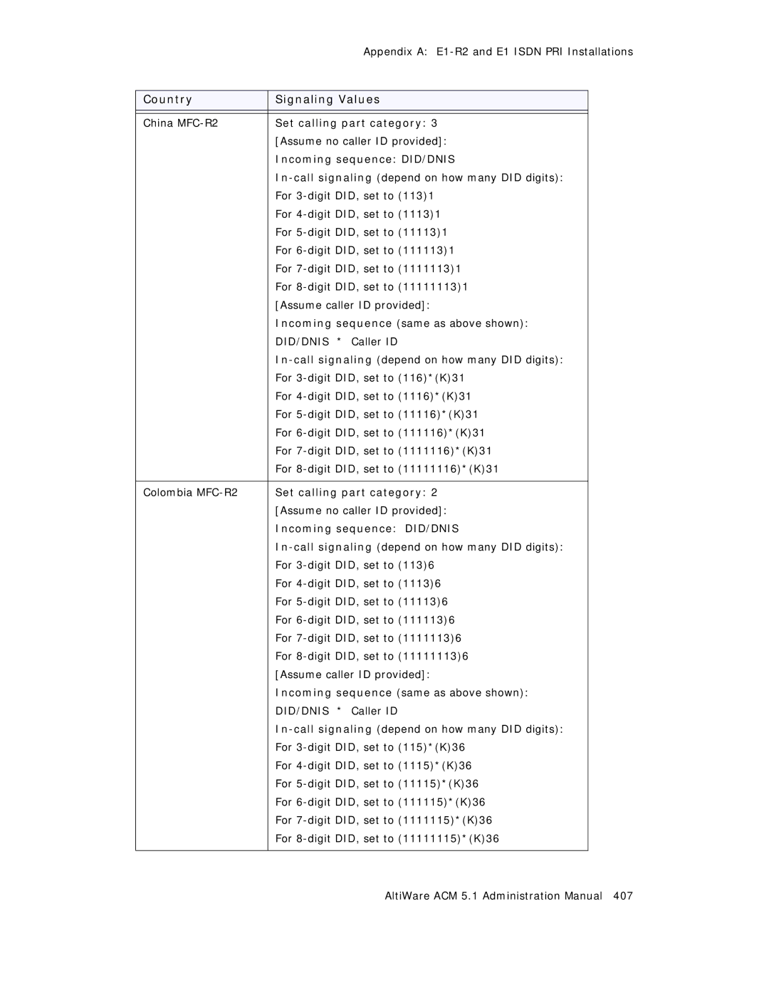 AltiGen comm ACM 5.1 manual China MFC-R2 