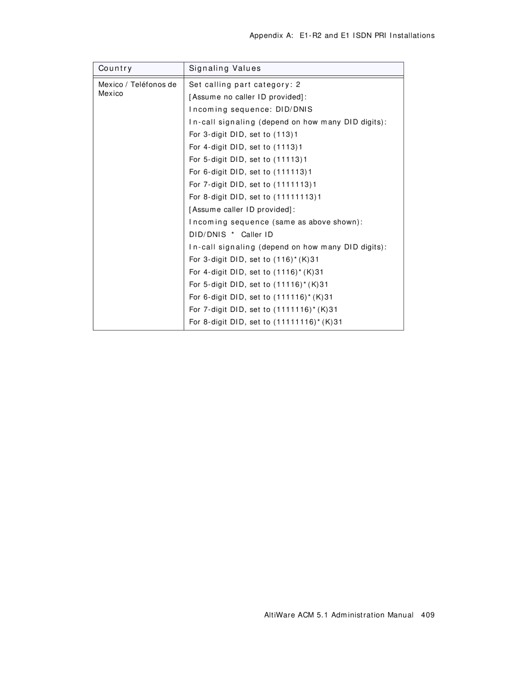 AltiGen comm ACM 5.1 manual Mexico / Teléfonos de 