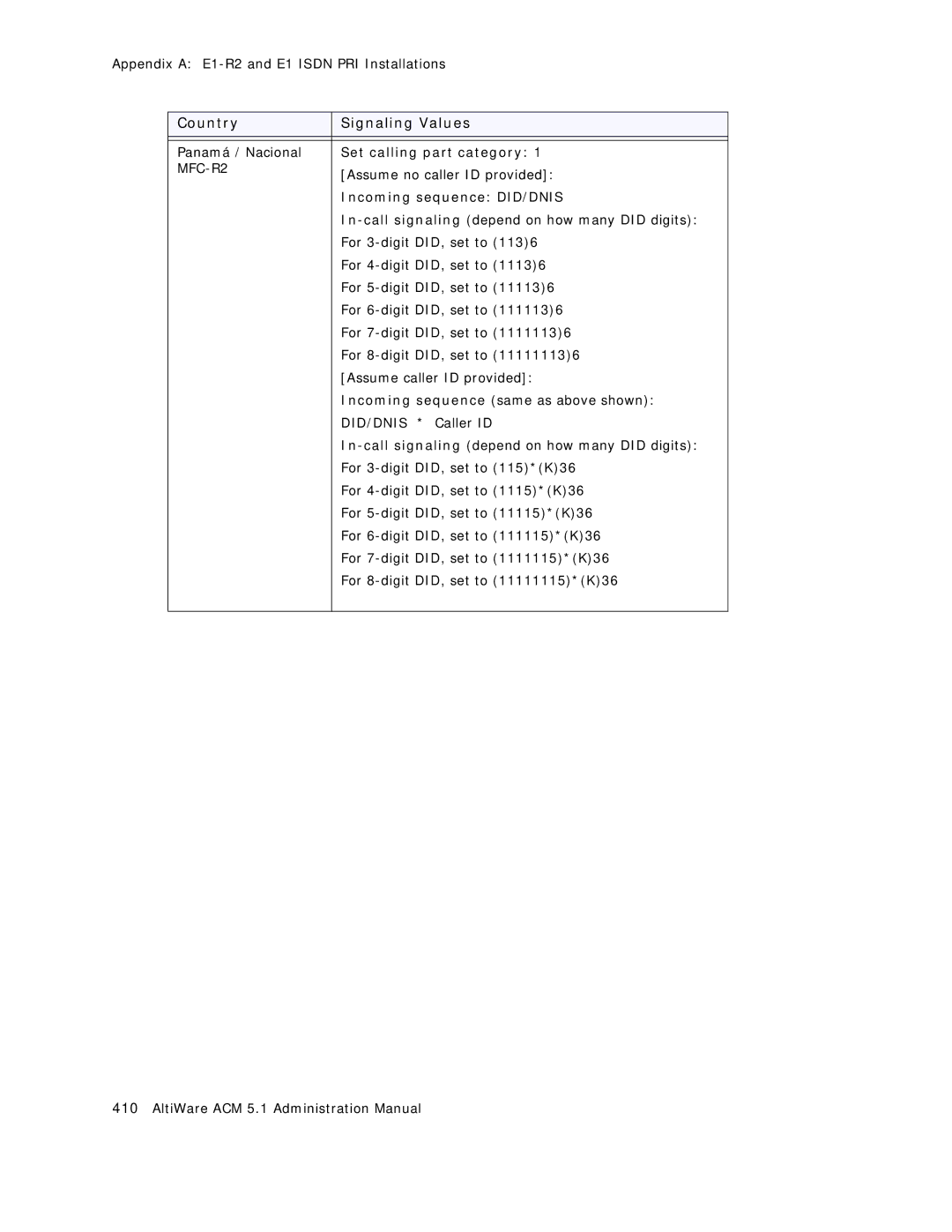 AltiGen comm ACM 5.1 manual MFC-R2 