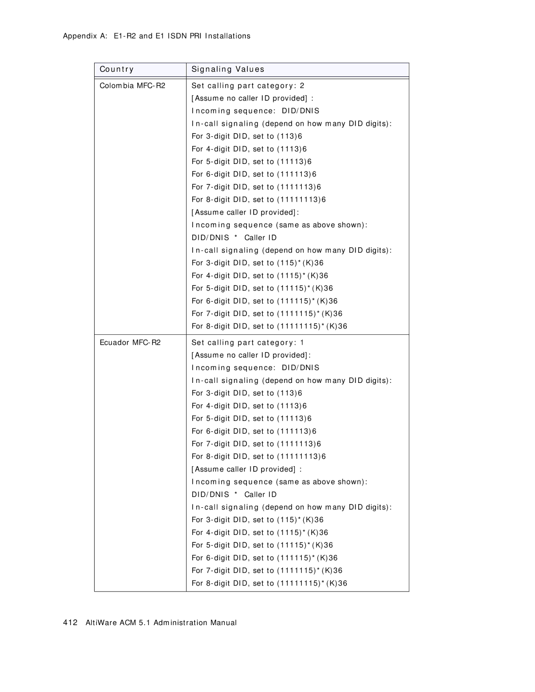 AltiGen comm ACM 5.1 manual Colombia MFC-R2 