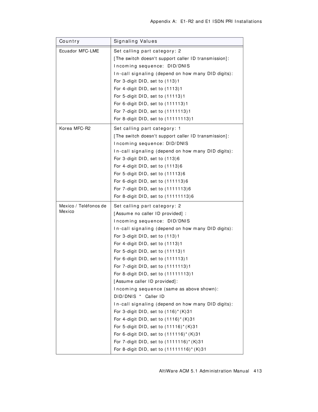 AltiGen comm ACM 5.1 manual Ecuador MFC-LME 