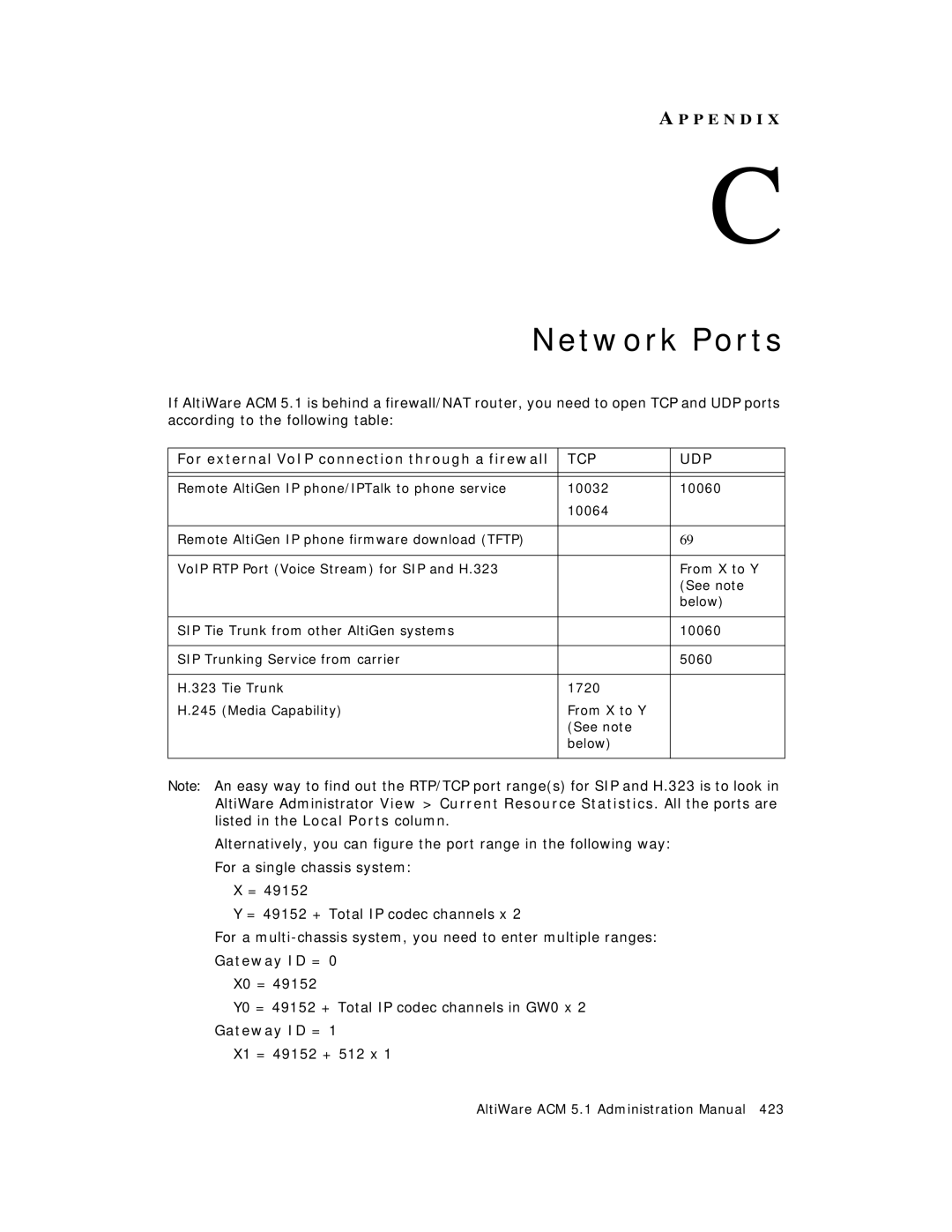 AltiGen comm ACM 5.1 manual Network Ports, For external VoIP connection through a firewall, Gateway ID = 