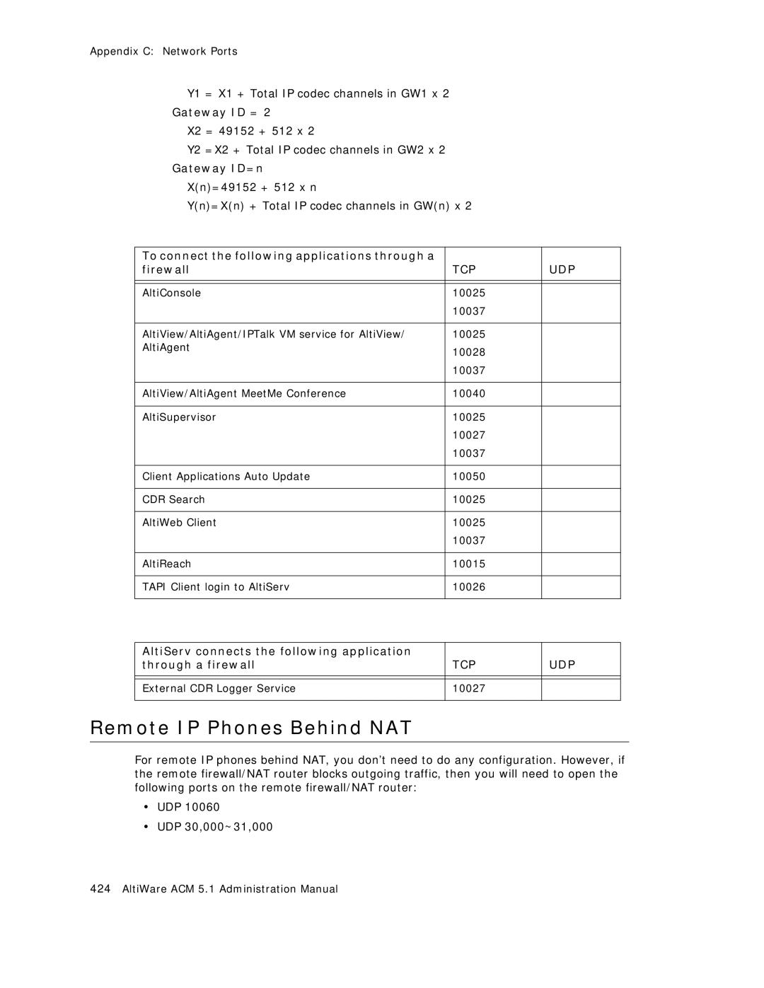 AltiGen comm ACM 5.1 Remote IP Phones Behind NAT, Gateway ID=n, To connect the following applications through a Firewall 