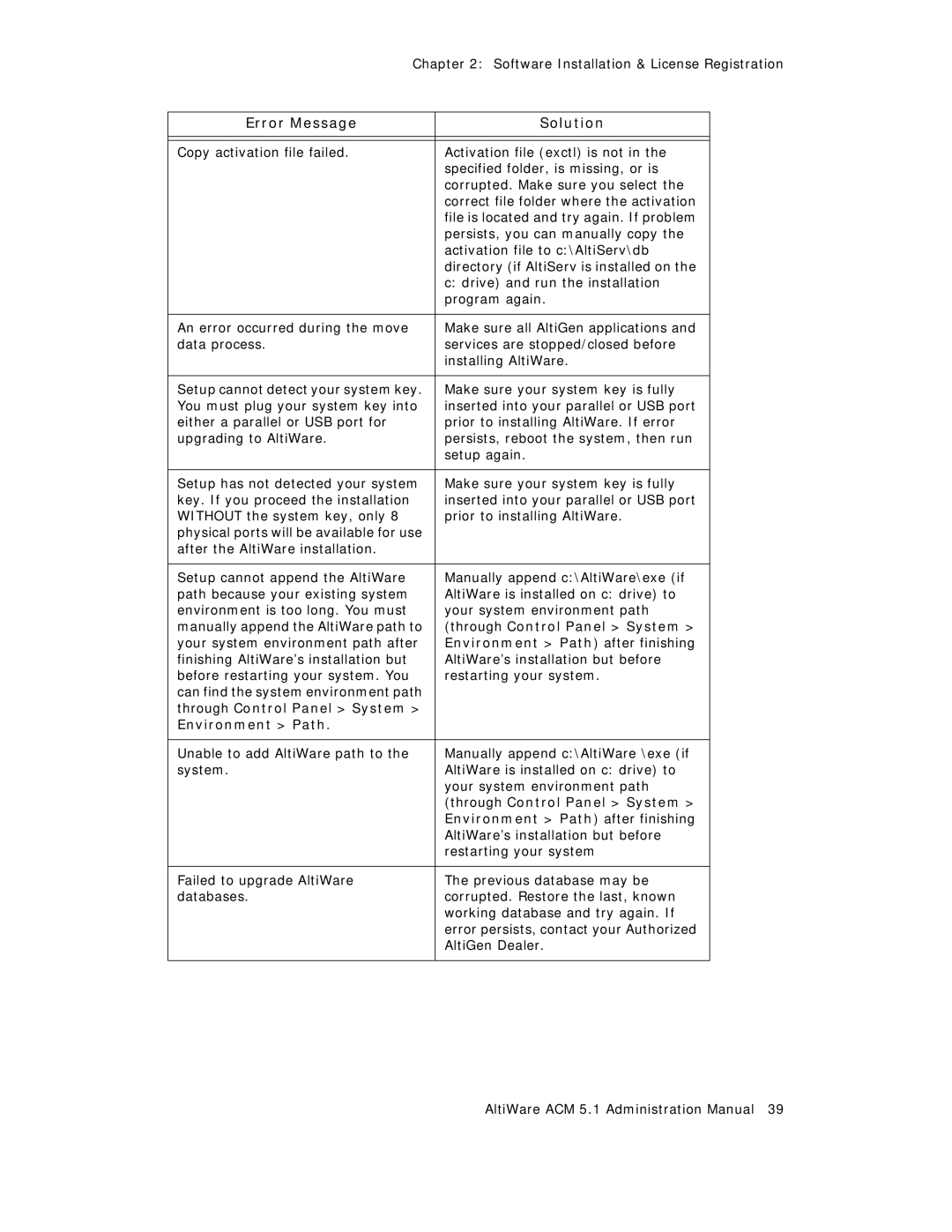 AltiGen comm ACM 5.1 manual Through Control Panel System Environment Path 