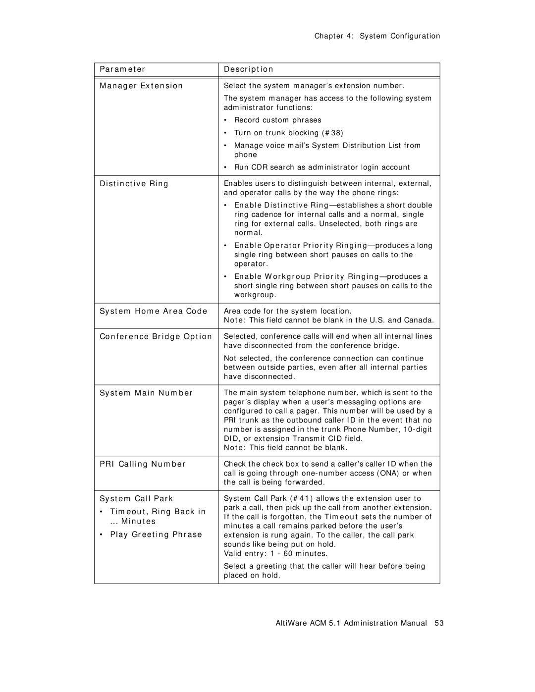 AltiGen comm ACM 5.1 Parameter Description Manager Extension, Distinctive Ring, System Home Area Code, System Main Number 