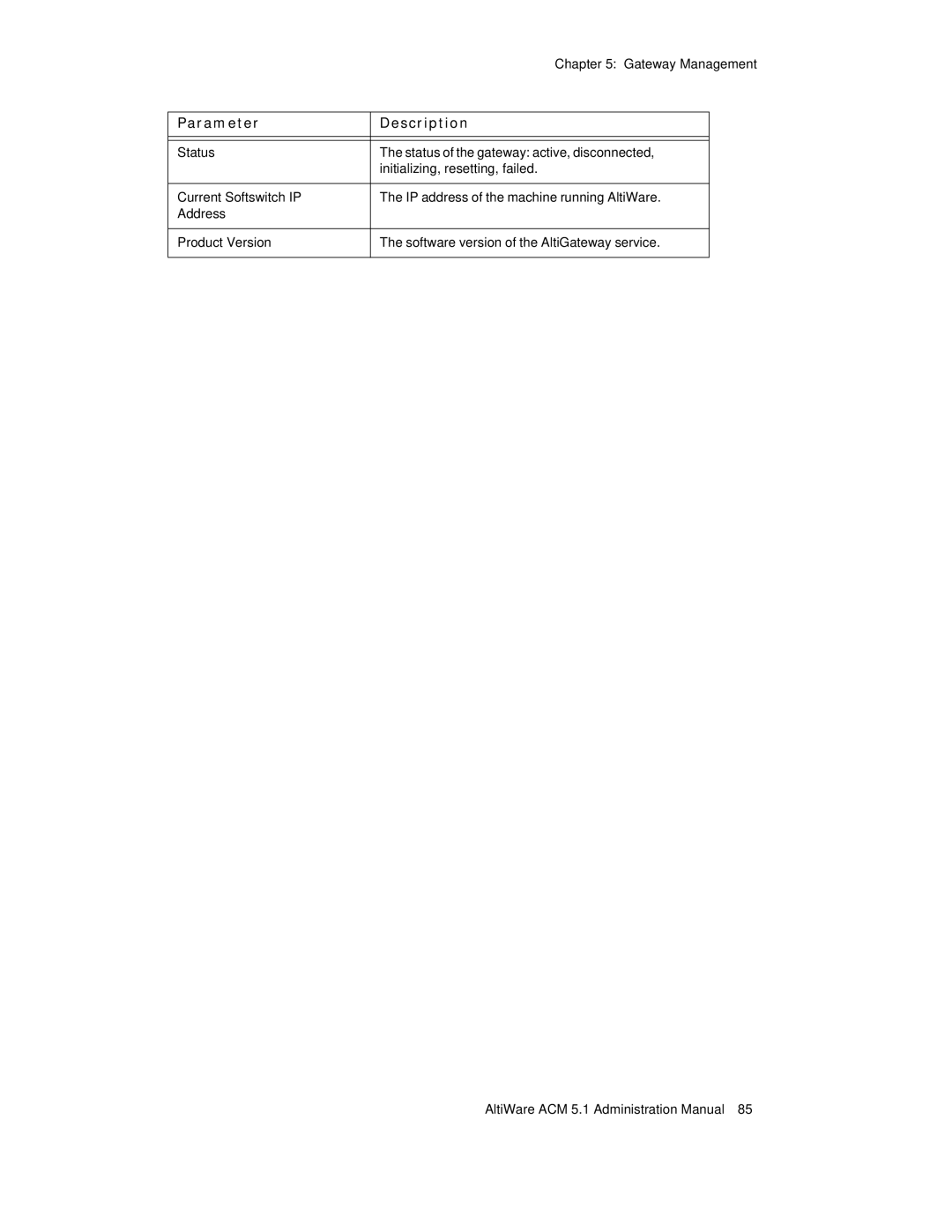 AltiGen comm ACM 5.1 manual Parameter Description 