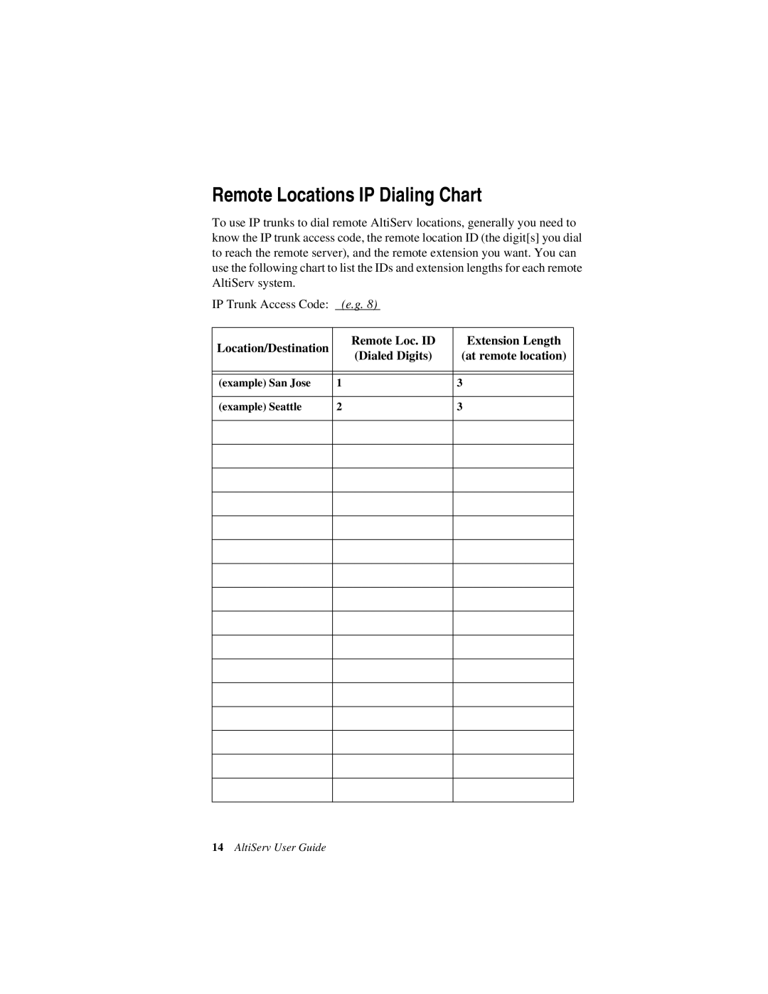 AltiGen comm AltiServ TM 4.5 manual Remote Locations IP Dialing Chart 