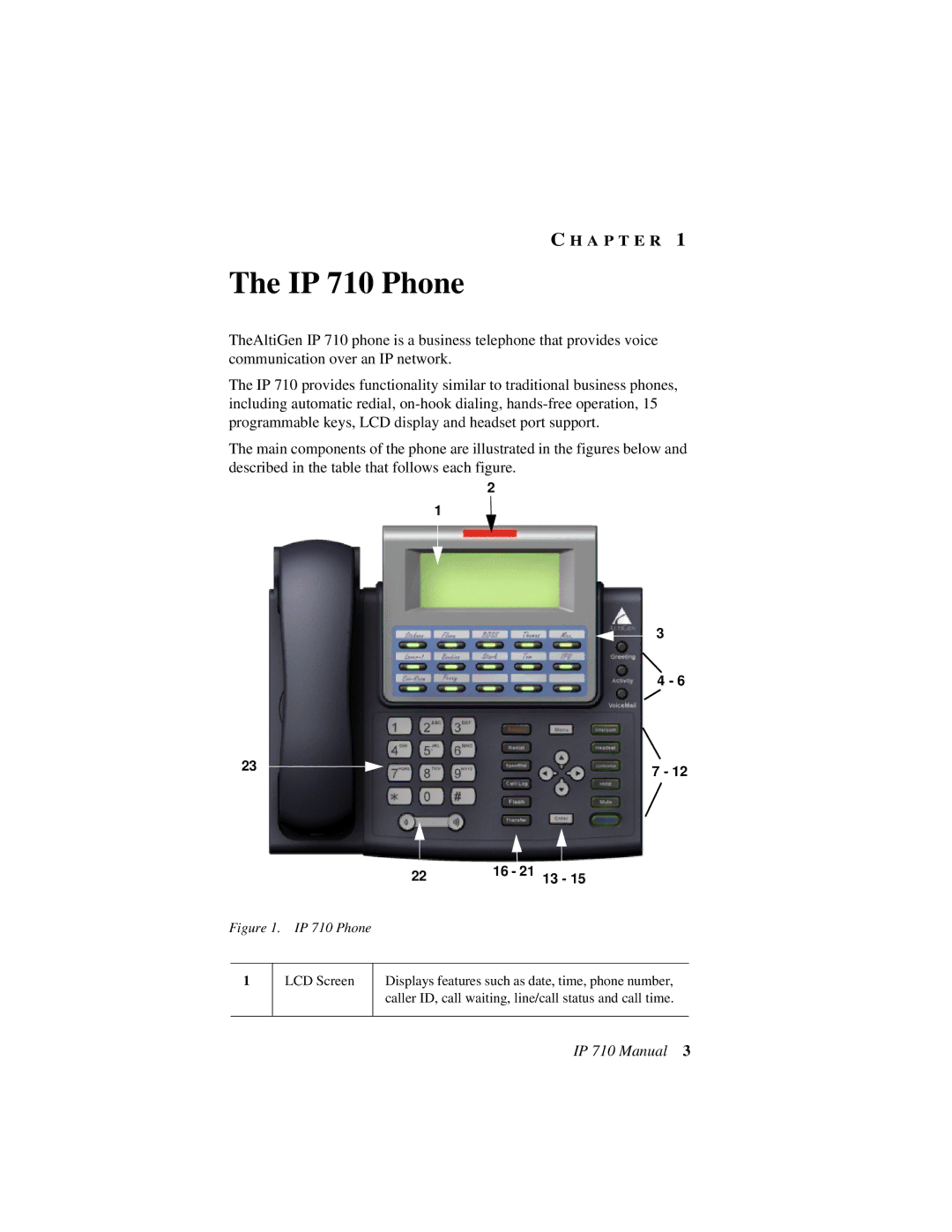 AltiGen comm user manual IP 710 Phone, 16 21 13 