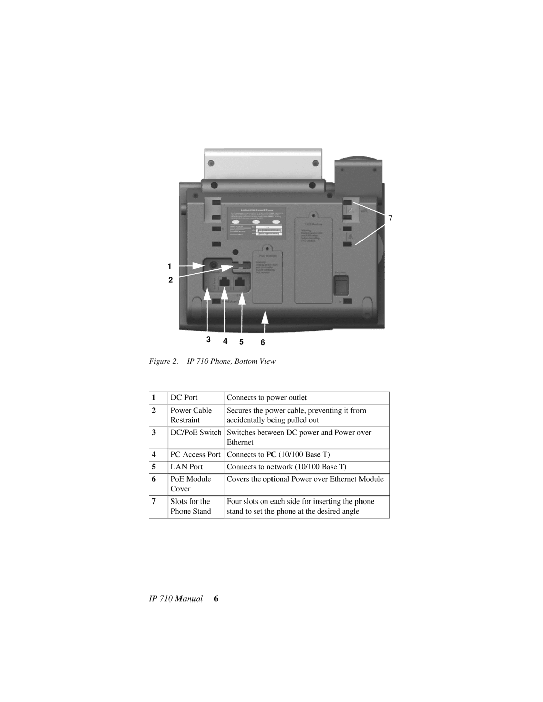 AltiGen comm user manual IP 710 Phone, Bottom View 