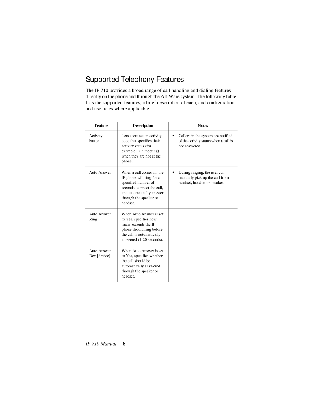 AltiGen comm IP 710 user manual Supported Telephony Features, Feature Description 