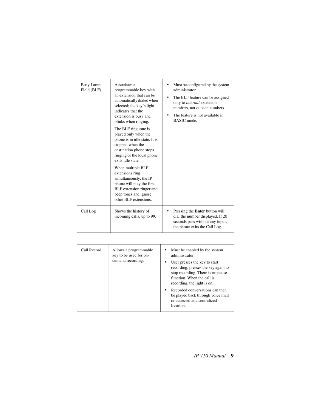 AltiGen comm user manual IP 710 Manual 