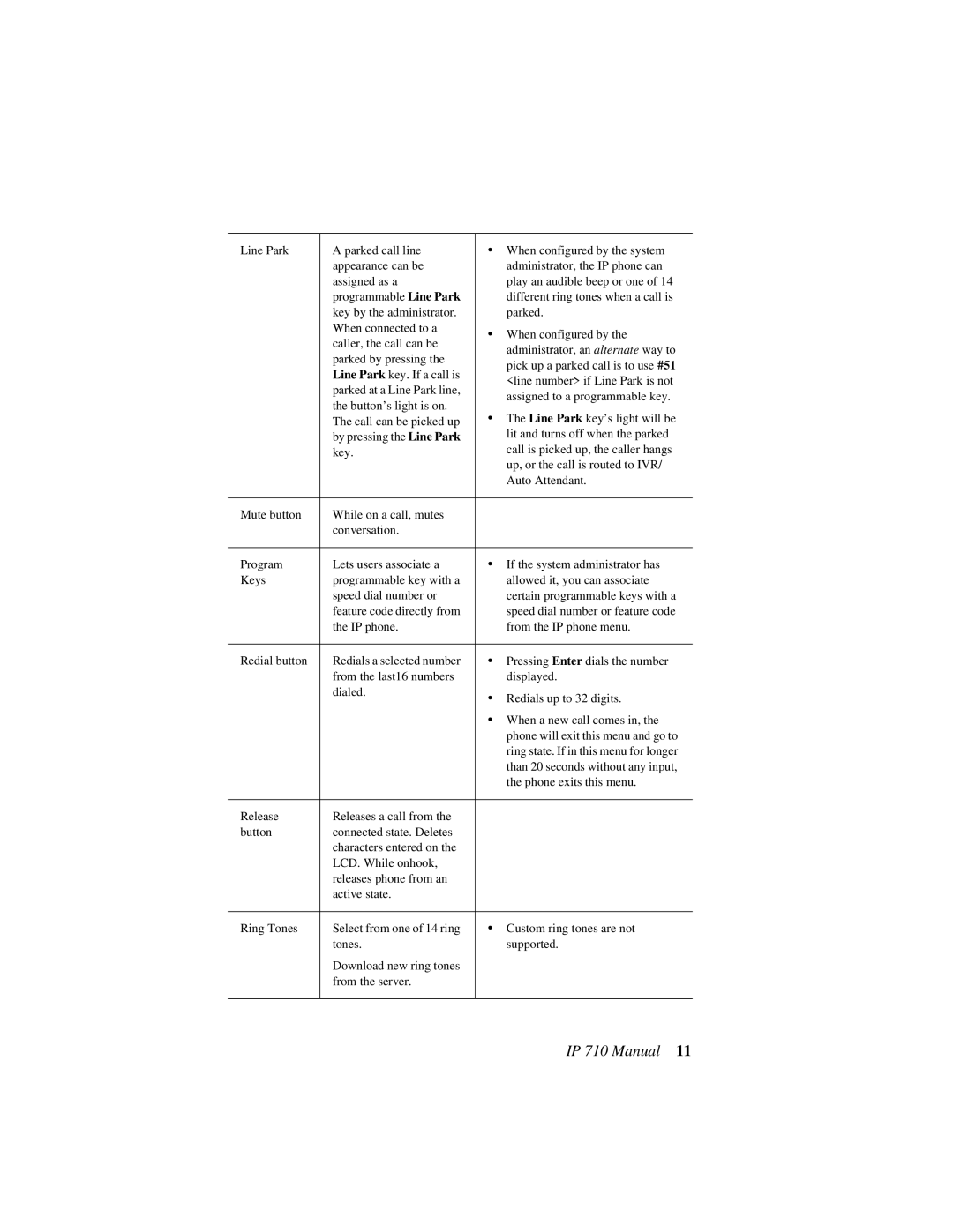 AltiGen comm IP 710 user manual Line number if Line Park is not 