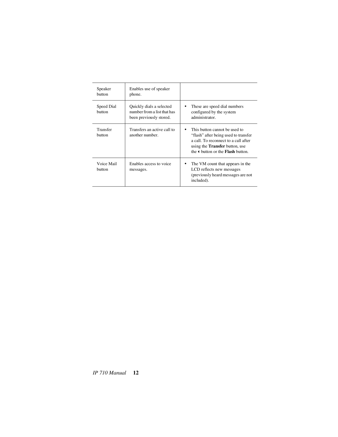 AltiGen comm IP 710 user manual Configured by the system 