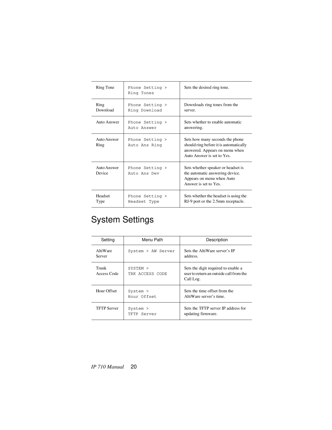 AltiGen comm IP 710 user manual System Settings 