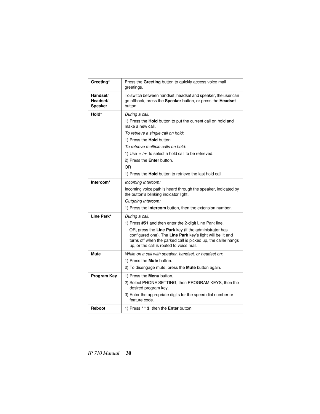 AltiGen comm IP 710 user manual Greeting 