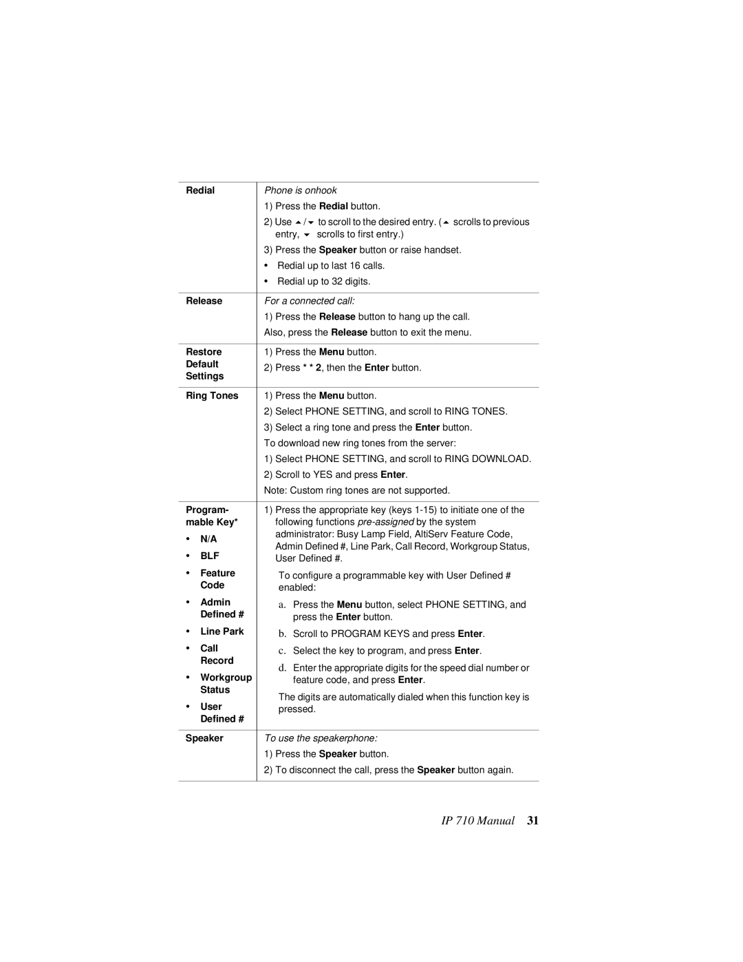 AltiGen comm IP 710 user manual Blf 