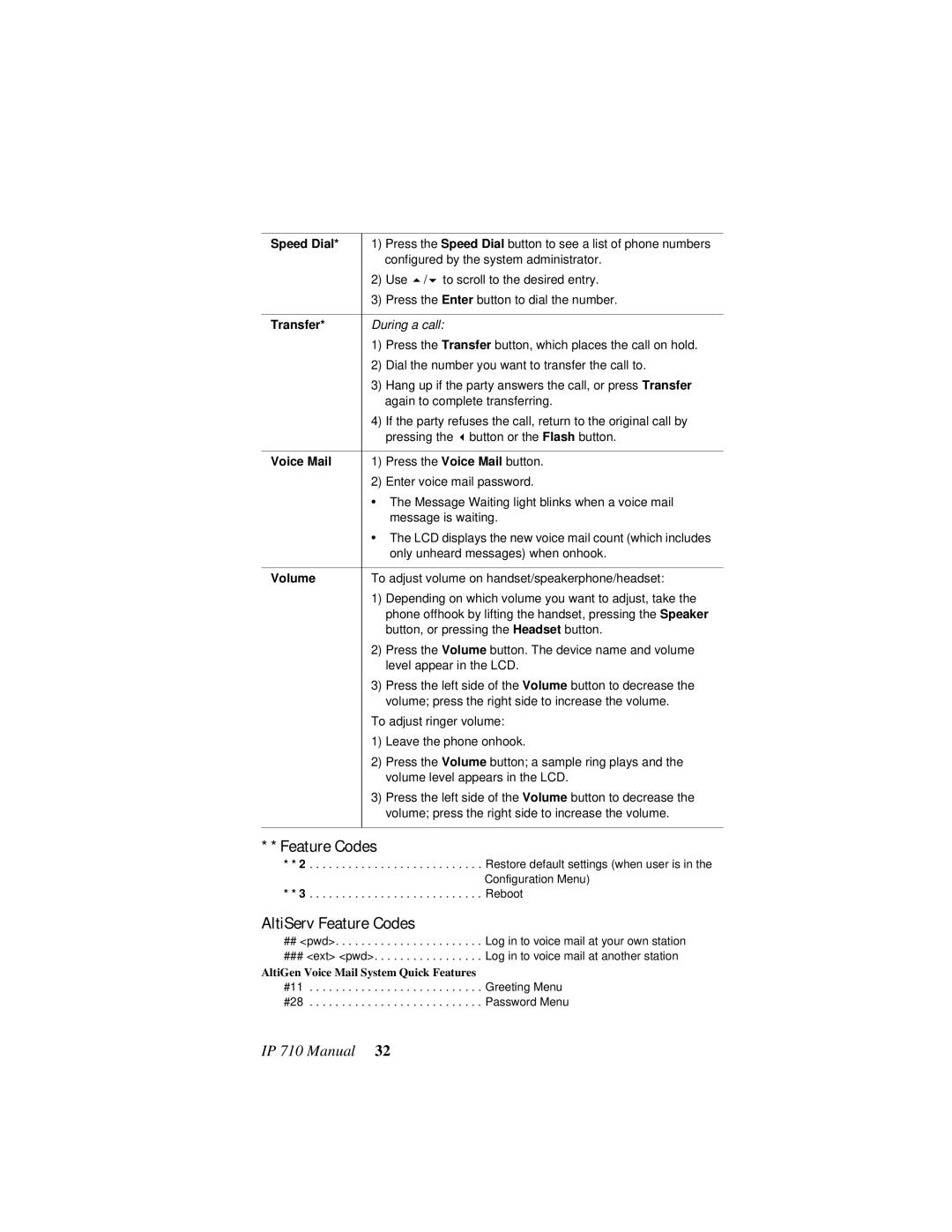 AltiGen comm IP 710 user manual Feature Codes 