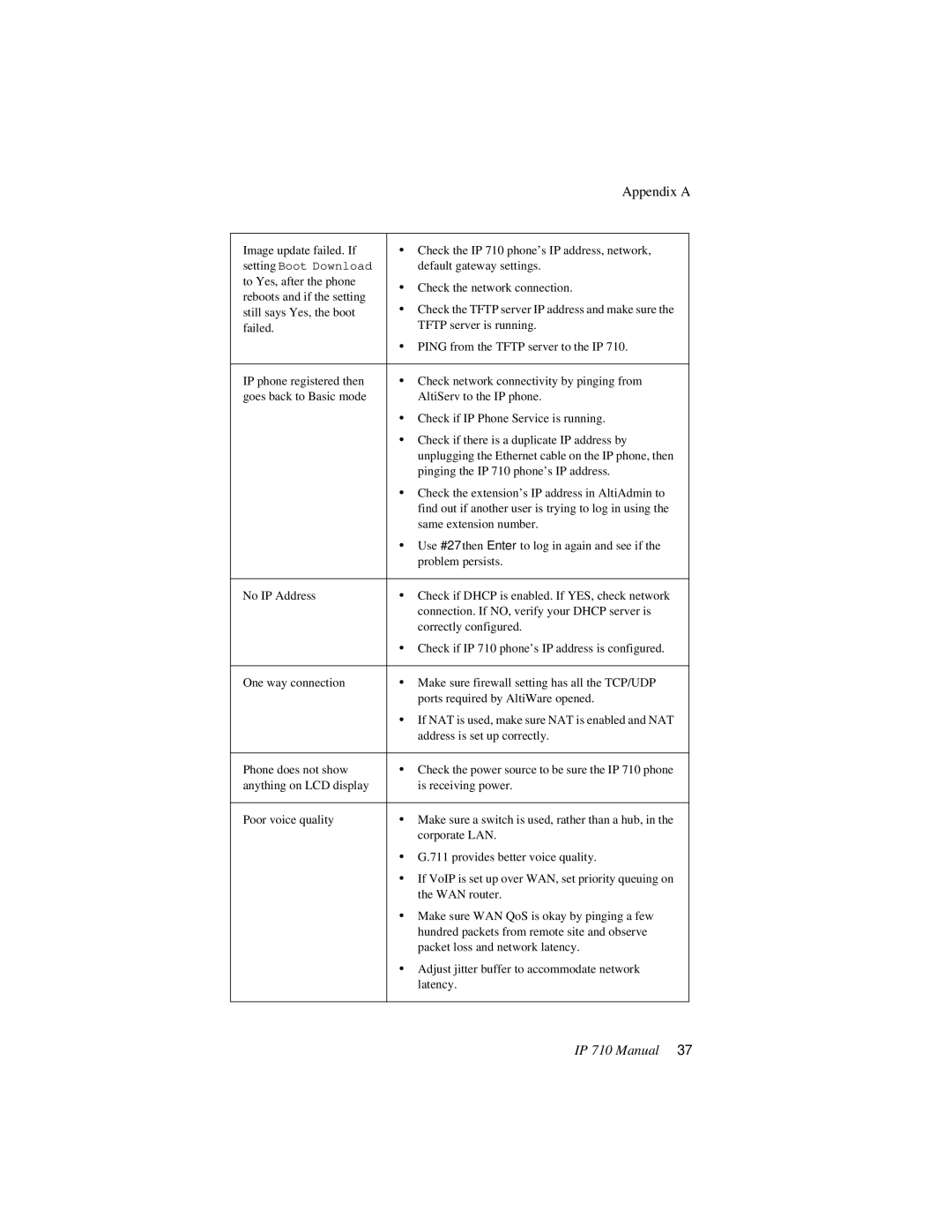 AltiGen comm IP 710 user manual Appendix a 