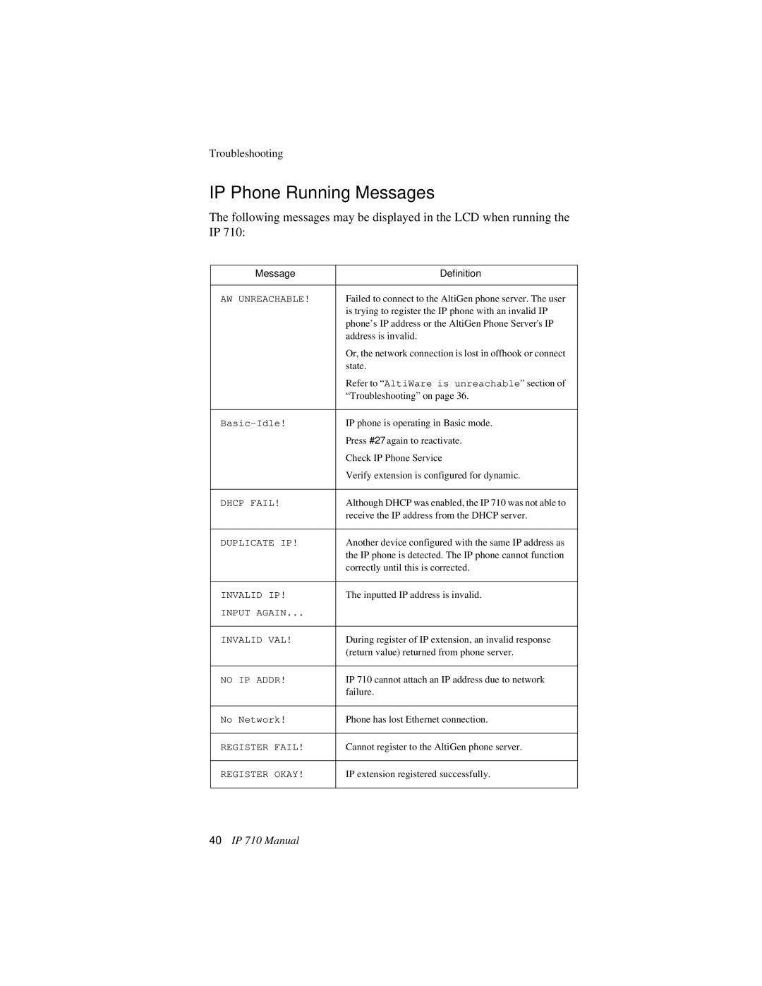 AltiGen comm IP 710 user manual IP Phone Running Messages, Message Definition 