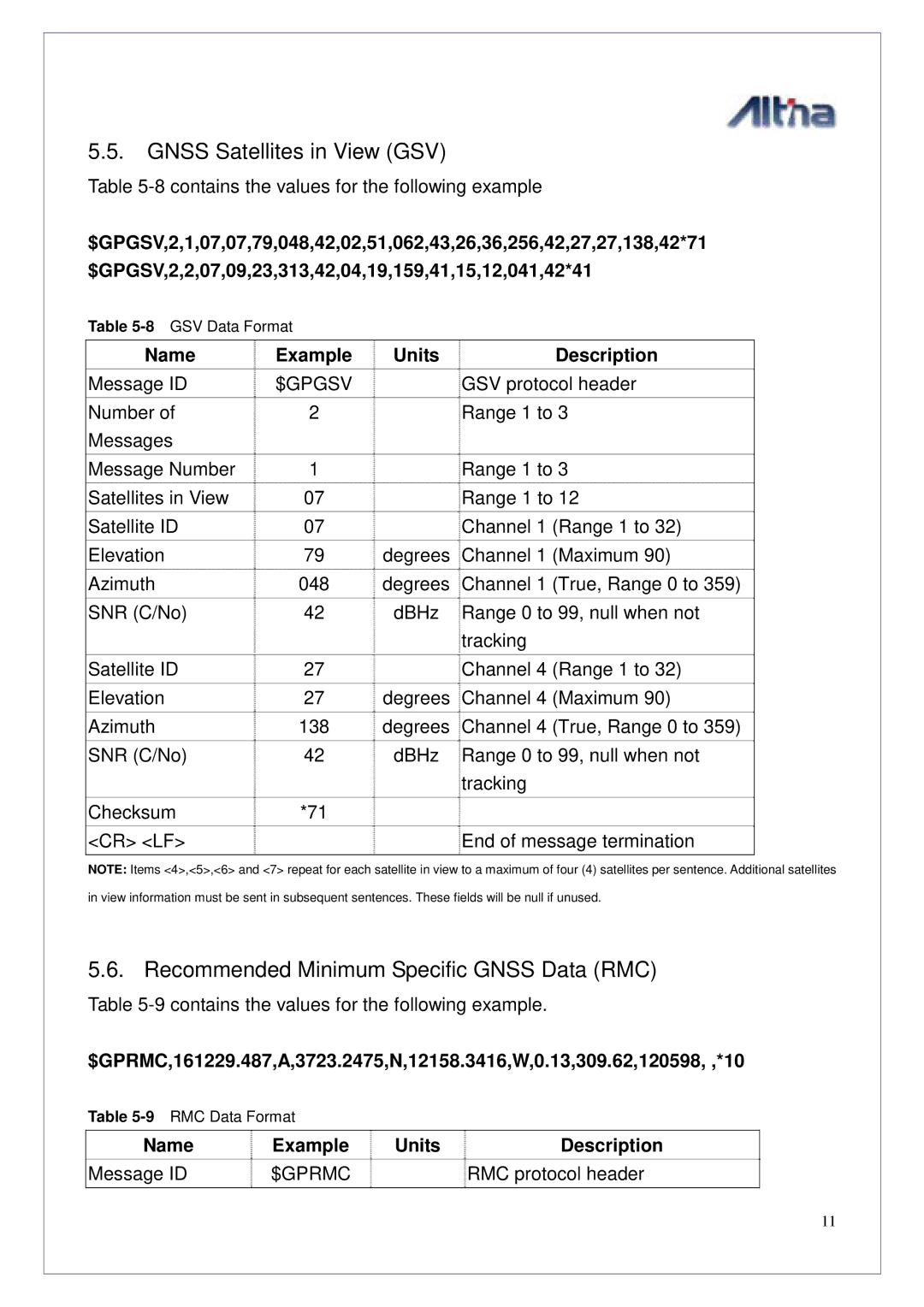 Altina GGM308U manual Gnss Satellites in View GSV, Recommended Minimum Specific Gnss Data RMC, $Gpgsv, RMC protocol header 