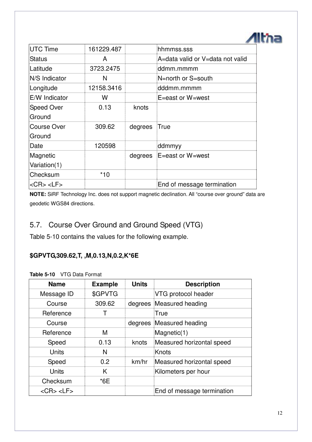 Altina GGM308U manual Course Over Ground and Ground Speed VTG, $GPVTG,309.62,T, ,M,0.13,N,0.2,K*6E, $Gpvtg 