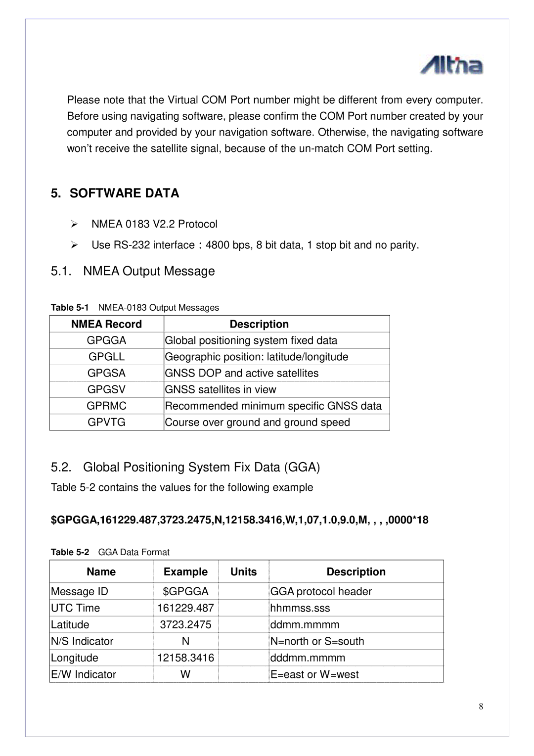 Altina GGM308U manual Software Data, Nmea Output Message, Global Positioning System Fix Data GGA, Nmea Record Description 