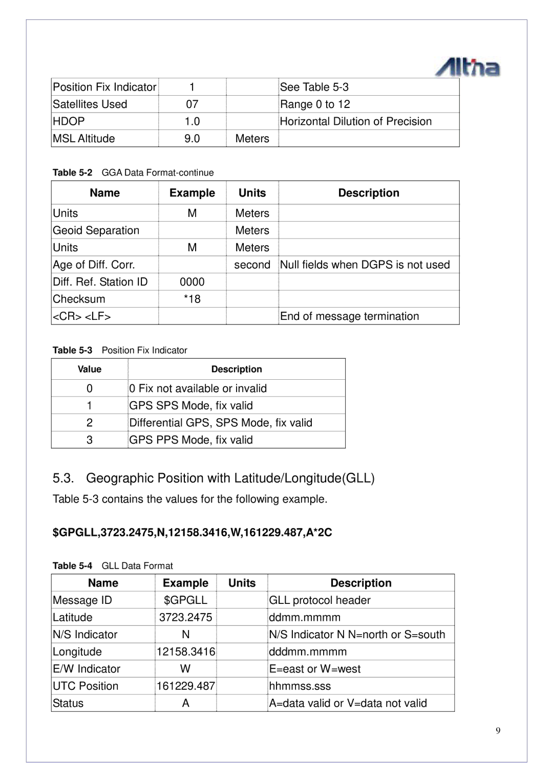 Altina GGM308U manual Geographic Position with Latitude/LongitudeGLL, Hdop, $GPGLL,3723.2475,N,12158.3416,W,161229.487,A*2C 