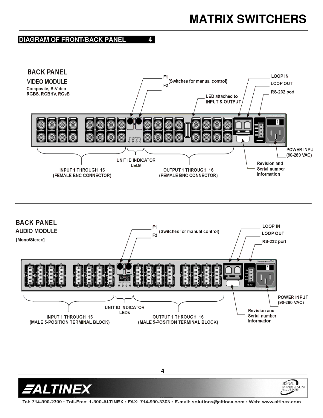 Altinex 400-0026-004 manual Diagram of FRONT/BACK Panel 