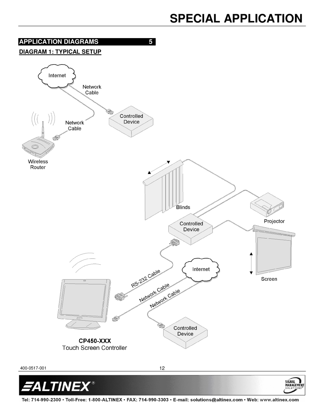 Altinex CP450 Series manual Application Diagrams, Diagram 1 Typical Setup 