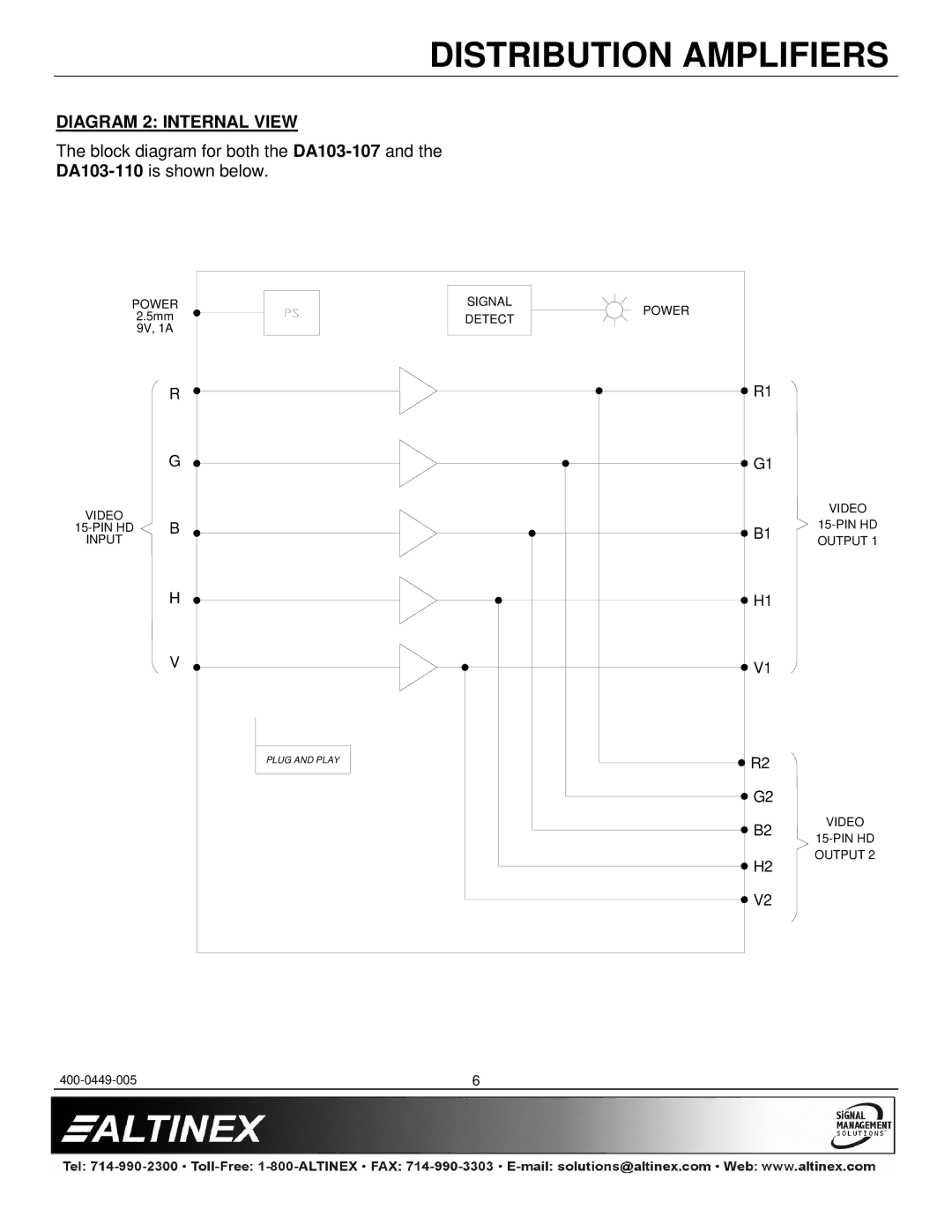 Altinex DA103-107 manual Diagram 2 Internal View 