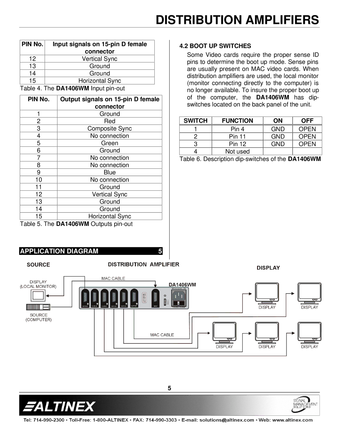 Altinex DA1406WM manual Application Diagram, Boot UP Switches, Switch Function OFF 