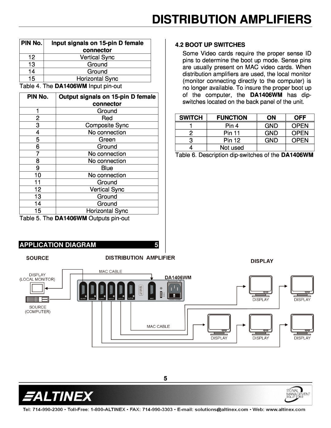 Altinex DA1406WM Application Diagram, Input signals on 15-pinD female, connector, Output signals on 15-pinD female, Switch 