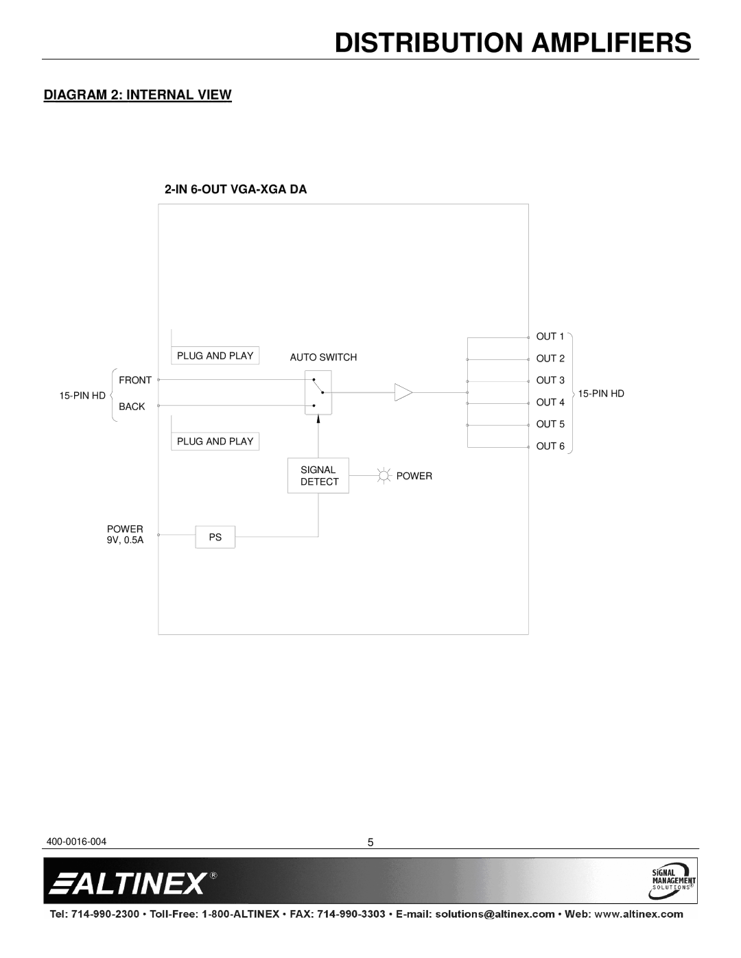 Altinex DA1506RT manual Diagram 2 Internal View, Out Vga-Xga Da 