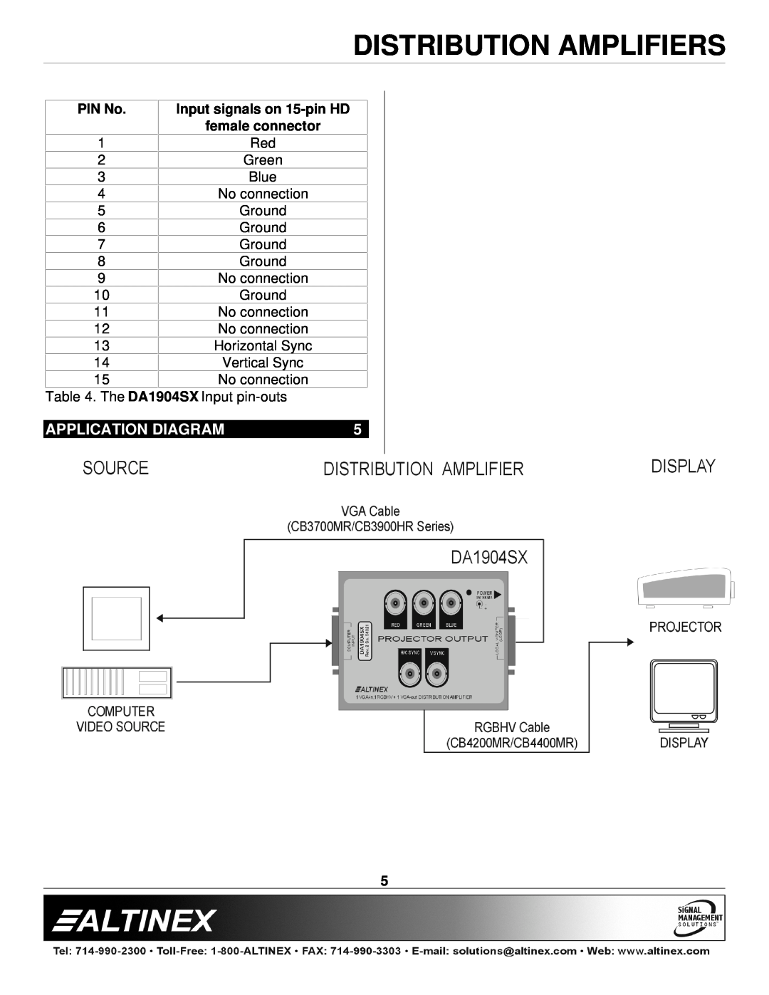 Altinex DA1904SX manual Application Diagram, PIN No, Input signals on 15-pinHD female connector, Distribution Amplifiers 