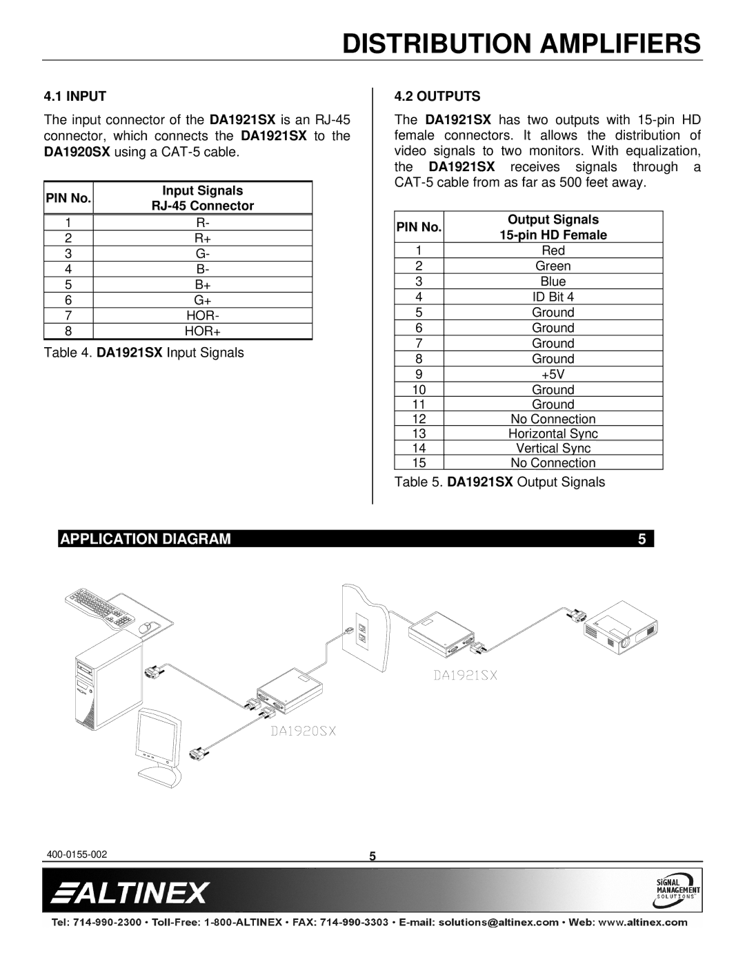 Altinex DA1921SX manual Application Diagram, Outputs, PIN No Input Signals, PIN No Output Signals 