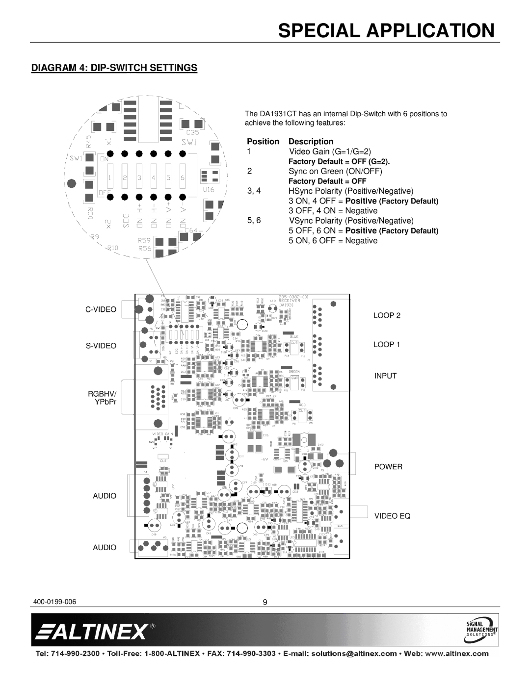 Altinex DA1931CT manual Diagram 4 DIP-SWITCH Settings, Position Description 