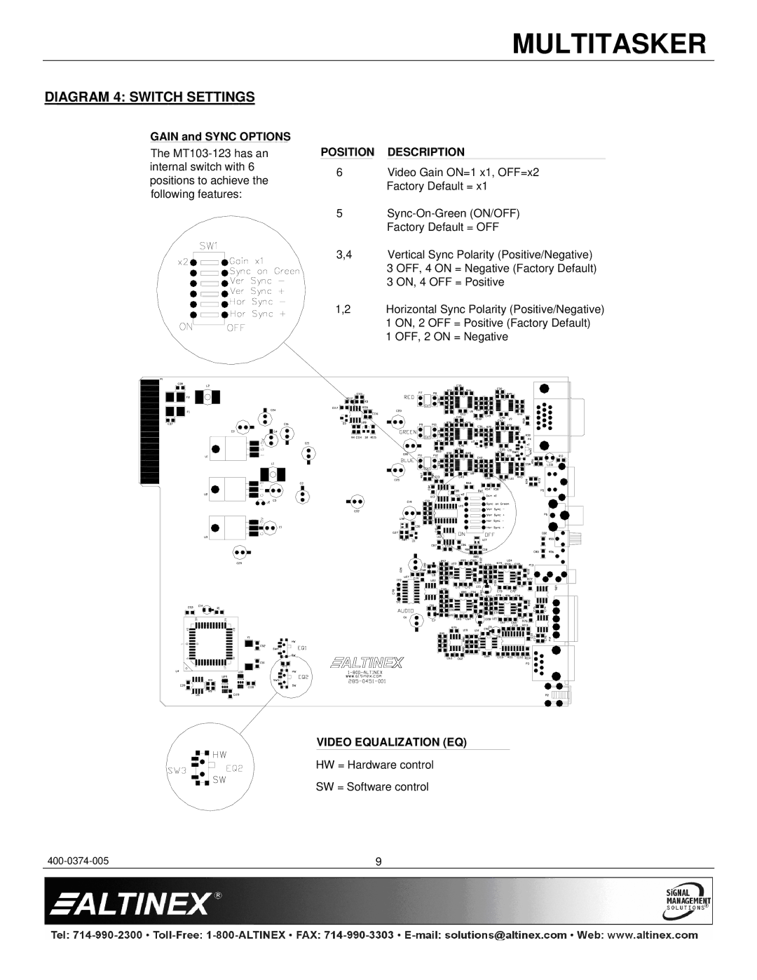 Altinex MT103-123 manual Diagram 4 Switch Settings, Position Description 