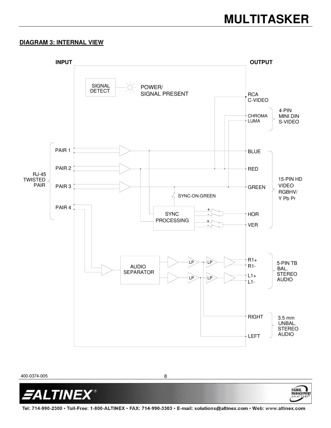 Altinex MT103-123 manual Diagram 3 Internal View, Input Output 