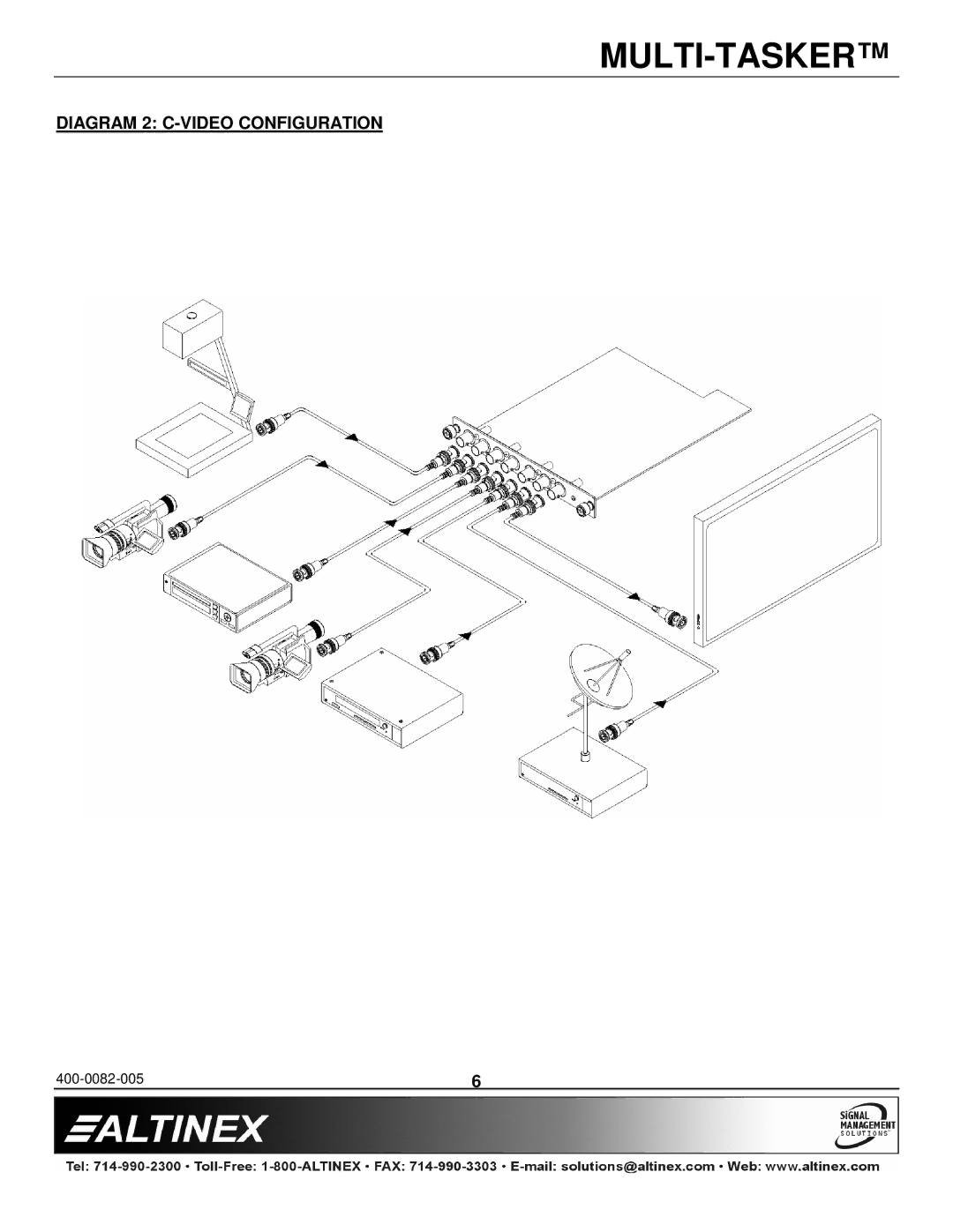 Altinex MT104-100/103 manual Diagram 2 C-VIDEO Configuration 