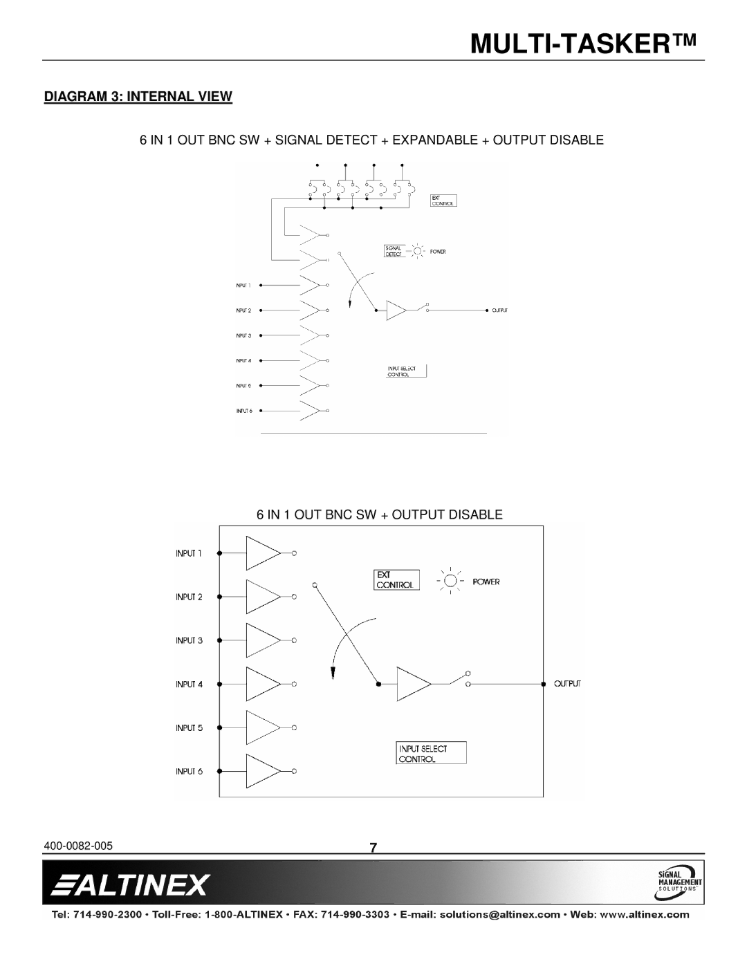 Altinex MT104-100/103 manual Diagram 3 Internal View 