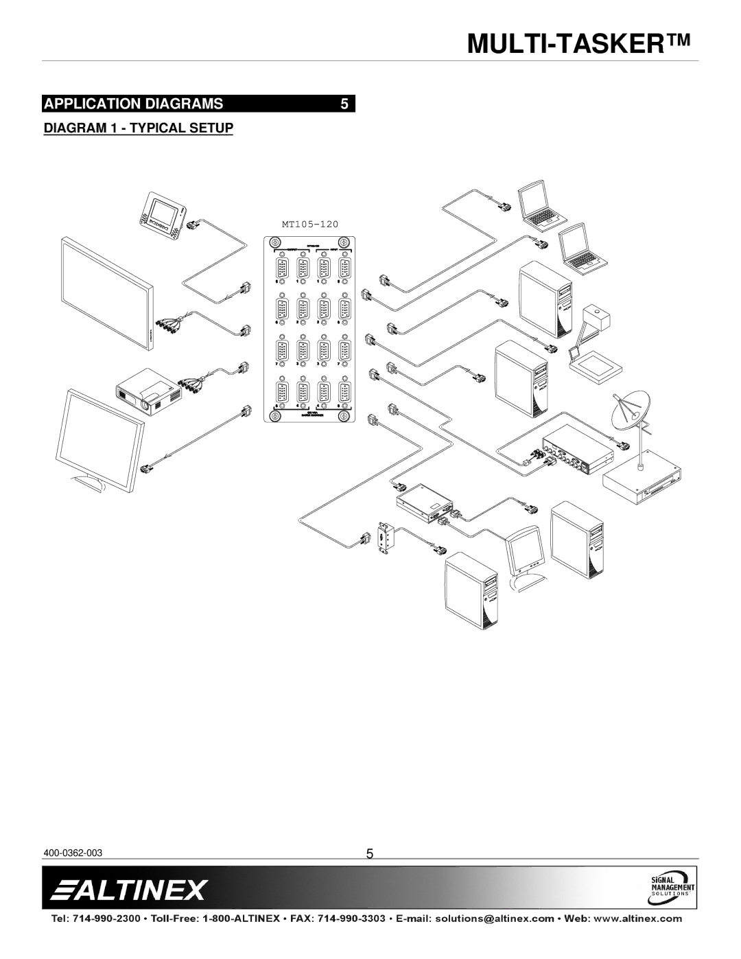 Altinex MT105-120/121 manual Diagram 1 Typical Setup 