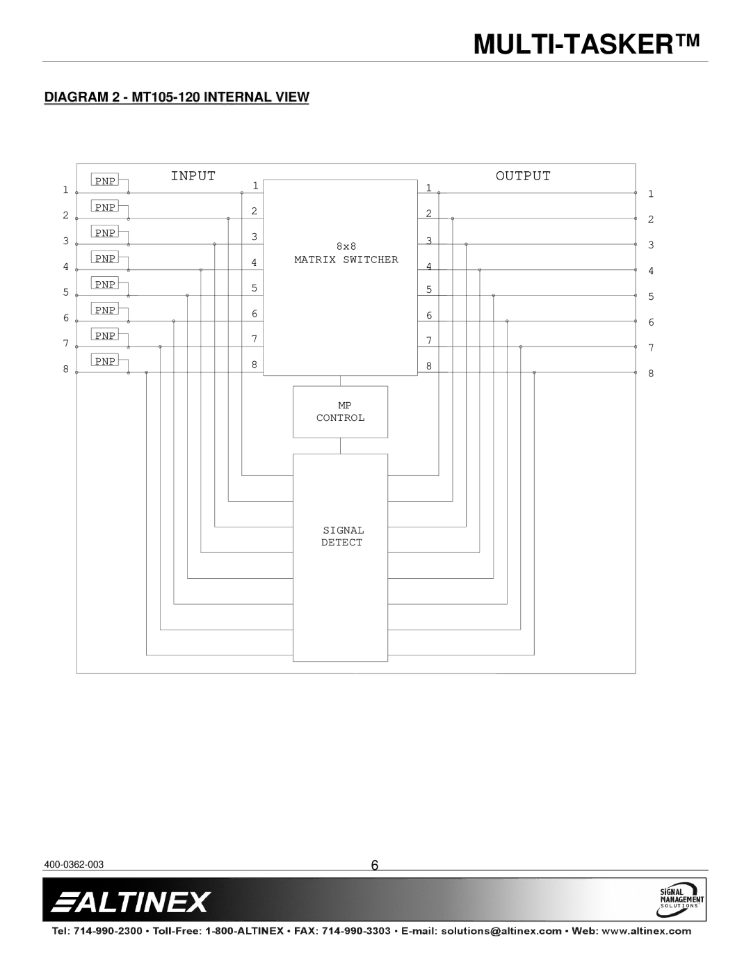 Altinex MT105-120/121 manual Diagram 2 MT105-120 Internal View 