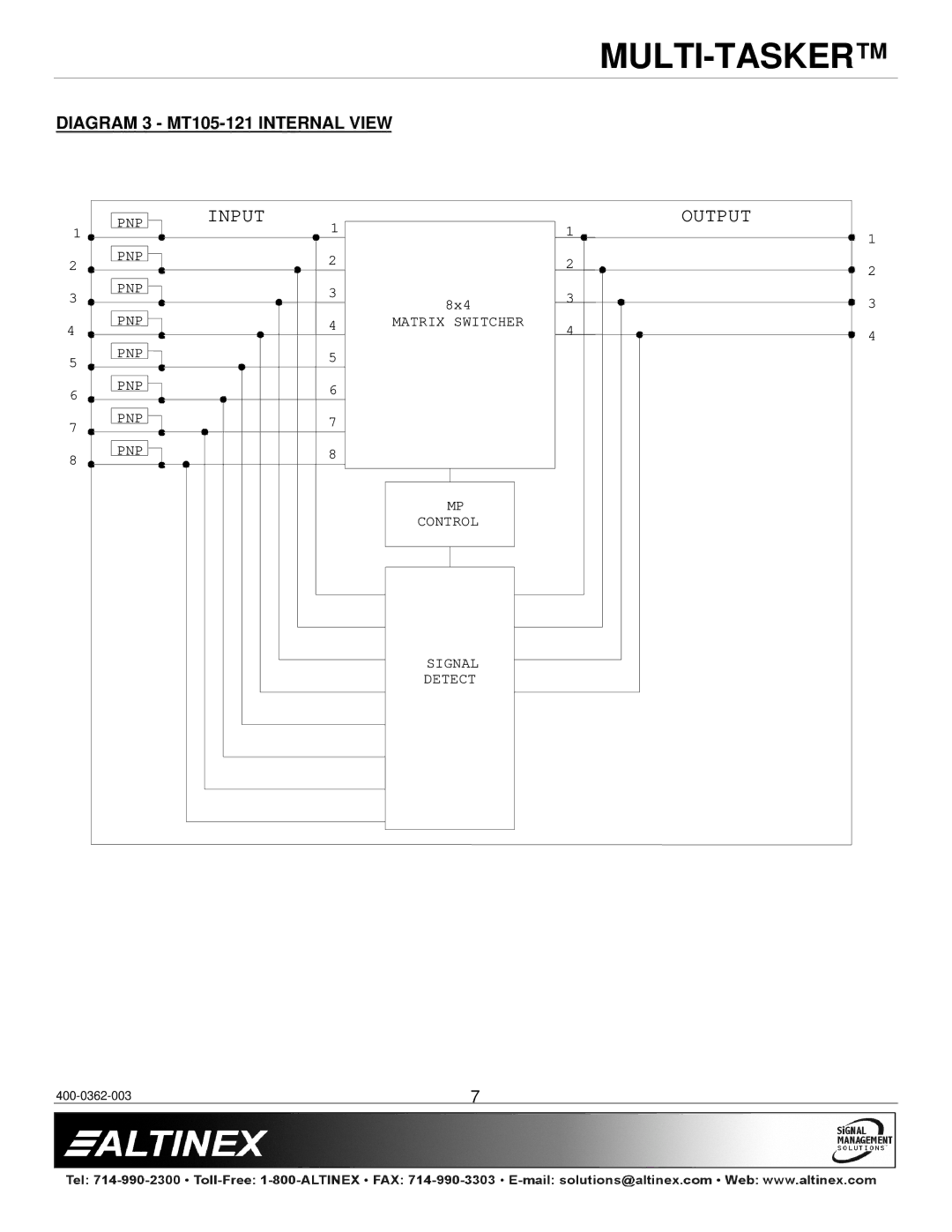 Altinex MT105-120/121 manual Diagram 3 MT105-121 Internal View 