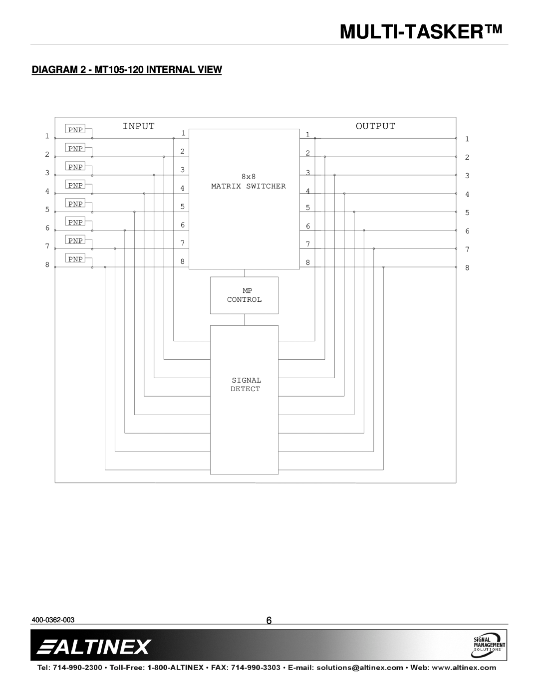 Altinex MT105-120/121 manual Input, Output, DIAGRAM 2 - MT105-120 INTERNAL VIEW, Multi-Tasker 