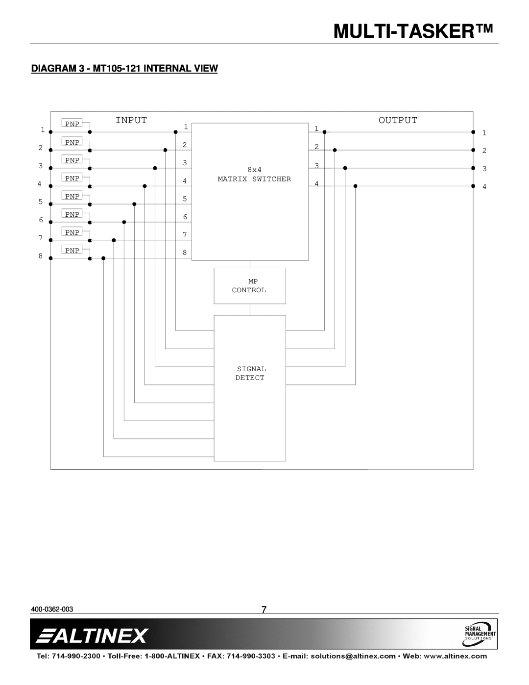 Altinex MT105-120/121 manual DIAGRAM 3 - MT105-121 INTERNAL VIEW, Multi-Tasker, Input, Output, Pnp Pnp Pnp Pnp Pnp Pnp Pnp 